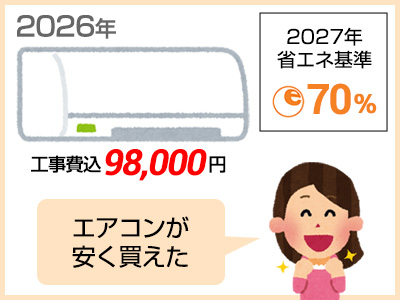 2026年はエアコンが安く買える