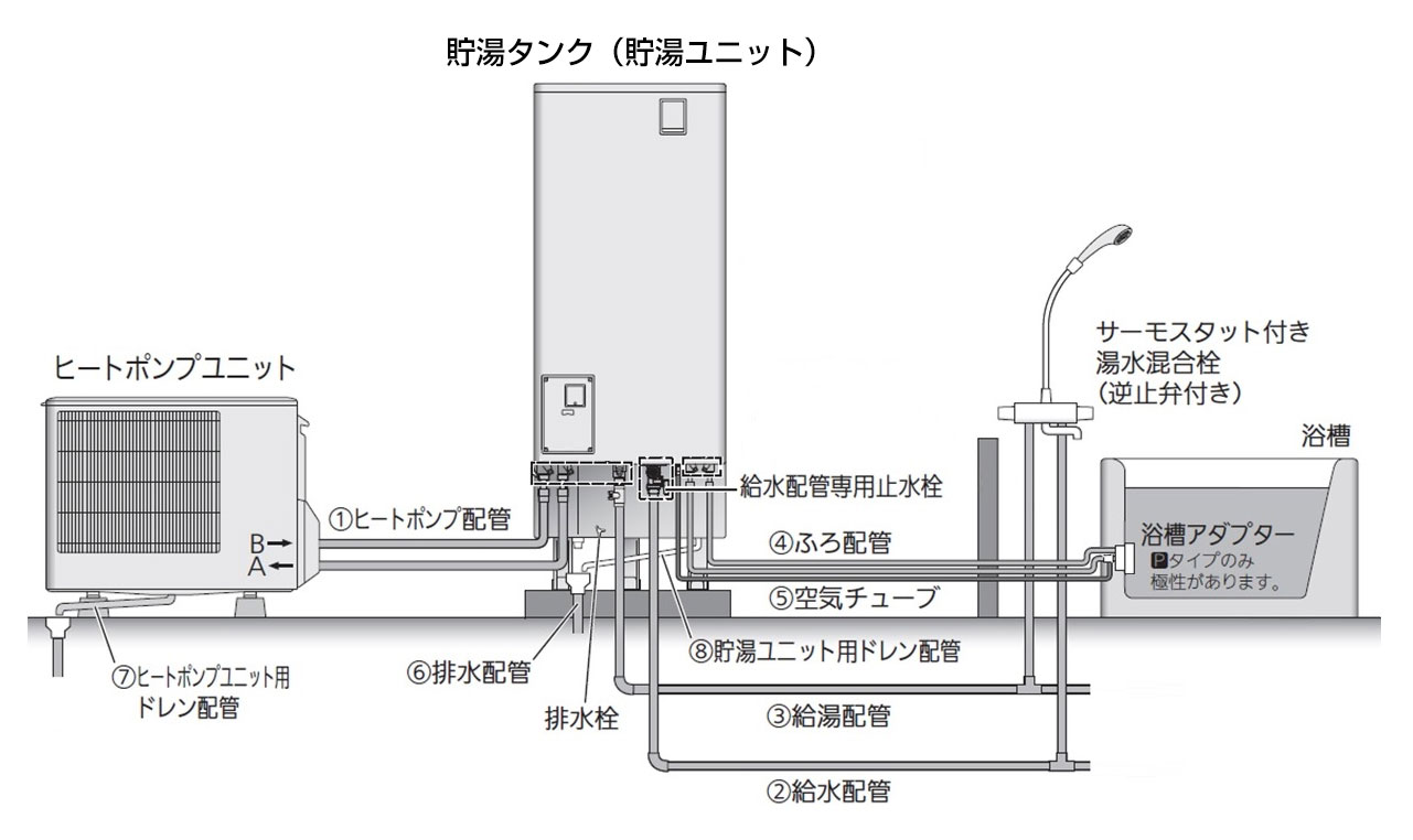 エコキュート お湯 が 出 ない