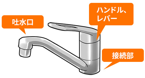 水漏れする箇所