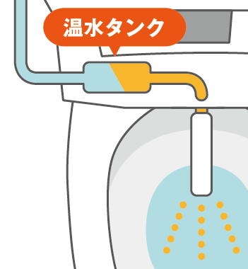貯湯式の説明図