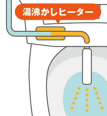 瞬間式の説明図
