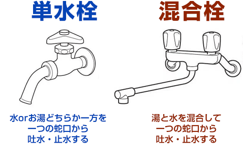 水栓(蛇口)の種類と選び方についてわかりやすく解説｜キッチン