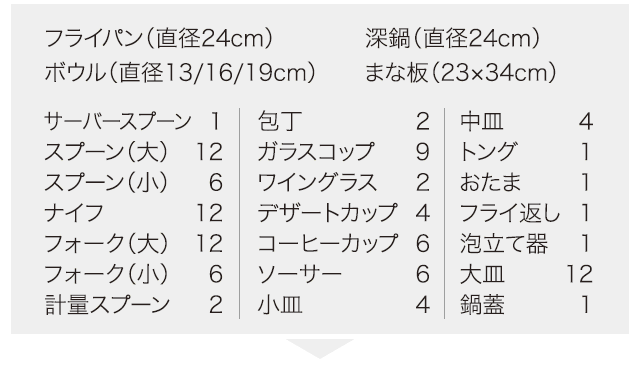 BOSCH ビルトイン食洗機 幅60cmモデルでの収納例 洋食器