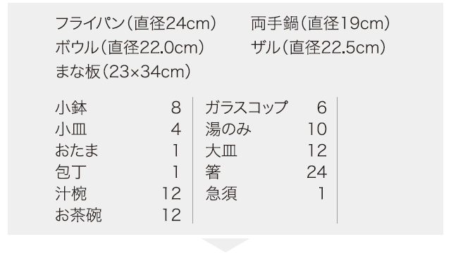 BOSCH ビルトイン食洗機 幅60cmモデルでの収納例 和食器