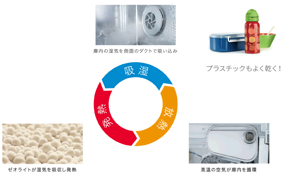 BOSCH ビルトイン食洗機 ゼオライト・ドライ