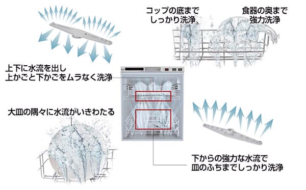 リンナイの食洗機