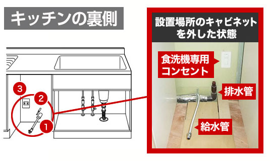 食洗機の基本工事 キッチン裏