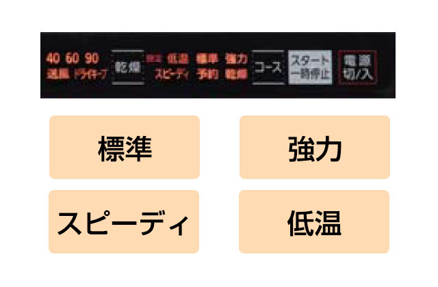 運転コースについて