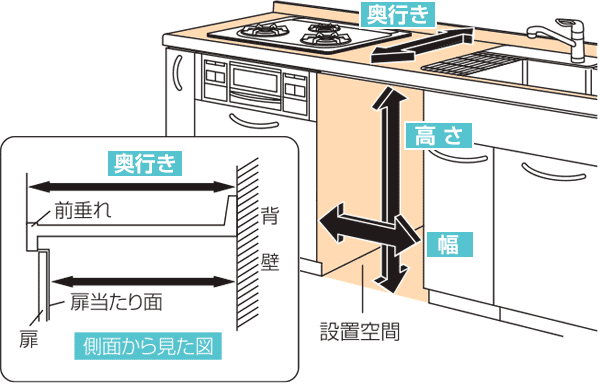 カウンター下に食洗機の後付け　パナソニックの場合