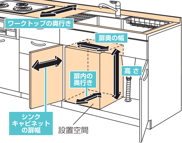 シンク下に食洗機の後付け　パナソニックの場合