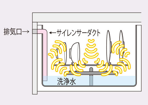 業界最小の静音設計