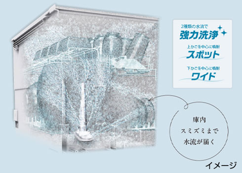 ターボ噴射