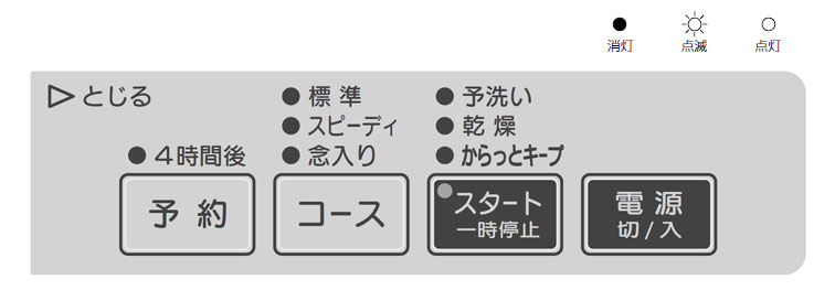 リンナイ ビルトイン食洗機のエラーコード | 生活堂