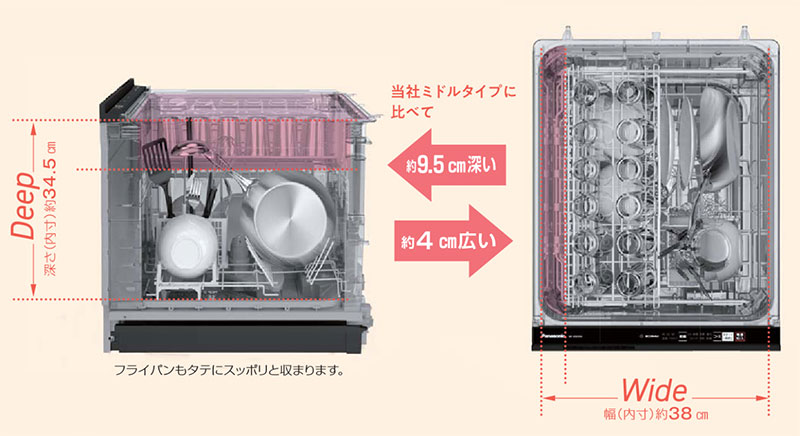ビルトイン食洗機は深型・浅型どっちがおすすめ？メリット・デメリット