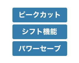 コロナ 3つの電力抑制機能