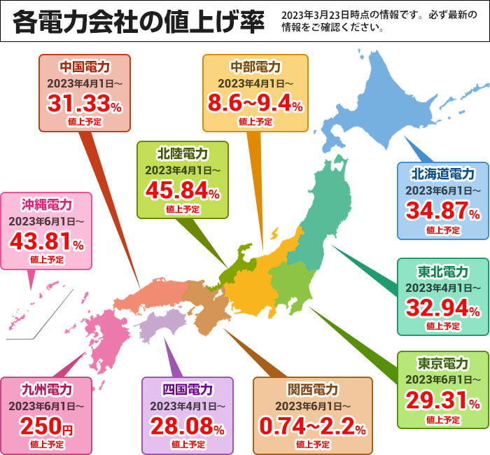 おすすめ節電・省エネ家電、住設機器 | 生活堂