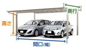 サイズの目安