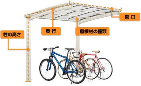 その他 サイクルポート 受け渡し予定