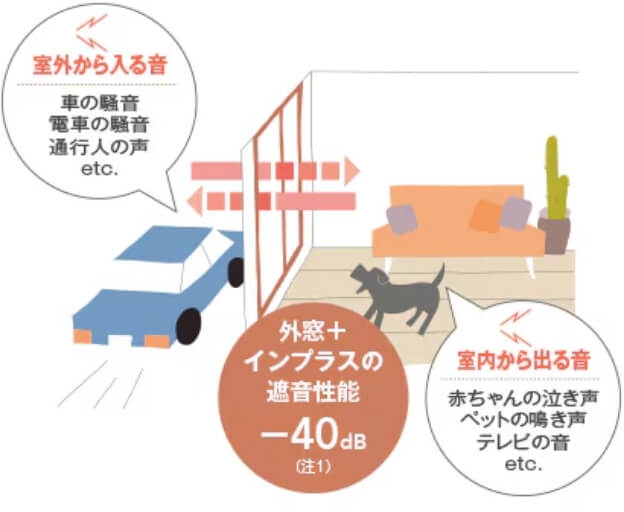 室外から入る音を表現した画像
