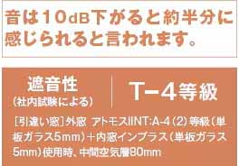 遮音性の説明図