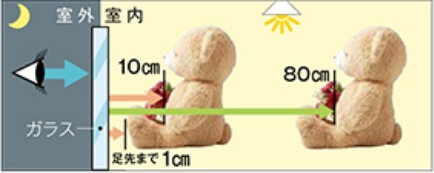 室内が明るく、室外が暗い場合の画像