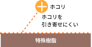 ダストバリア仕様のイメージ画像