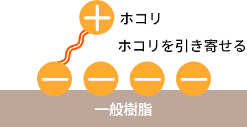 一般樹脂のイメージ画像
