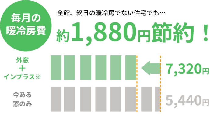 省工ネ効果の説明図