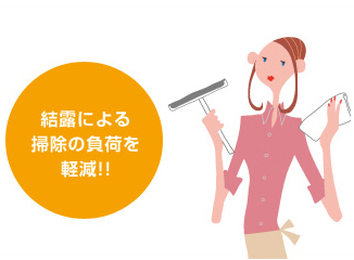 結露軽減について