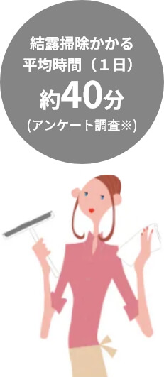 結露掃除にかかる時間を表した画像