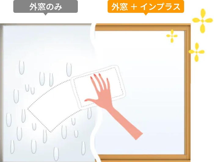 インプラスの比較図
