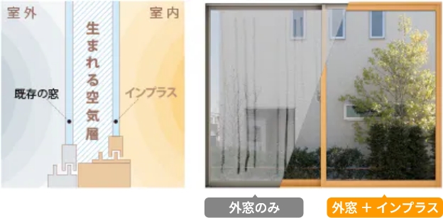 不快な結露の発生を大幅に削減した図