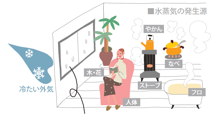 冬の屋内の図