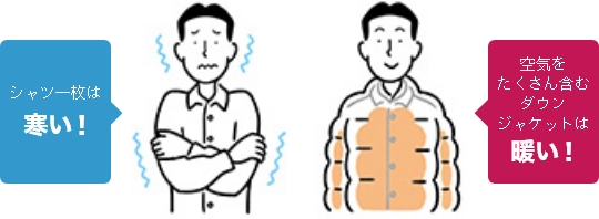 空気で断熱