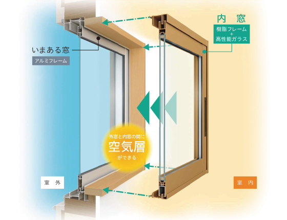 ウチリモ 内窓を設置したイメージ