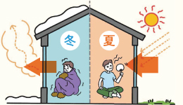 寒さ暑さの原因は窓