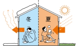 寒さ暑さの原因は窓