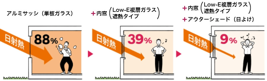 遮熱タイプと普通タイプの比較図