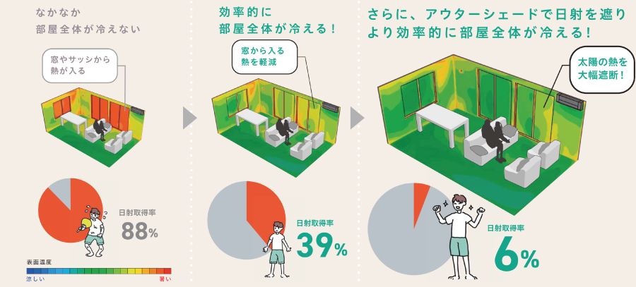 遮熱タイプと普通タイプの比較図
