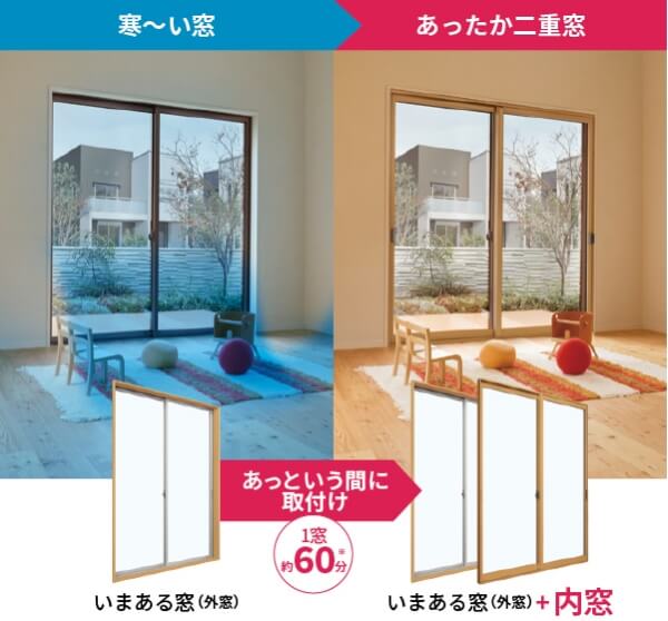 寒さ暑さのお悩みを解消のイメージ図