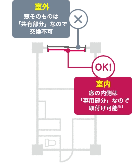 内窓ならマンションでもリフォーム可能