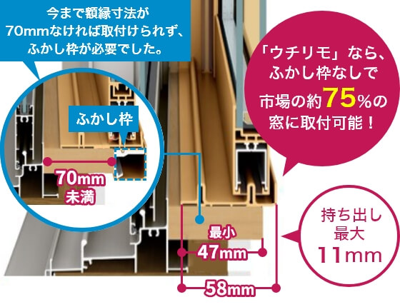 ウチリモ 内窓の説明図