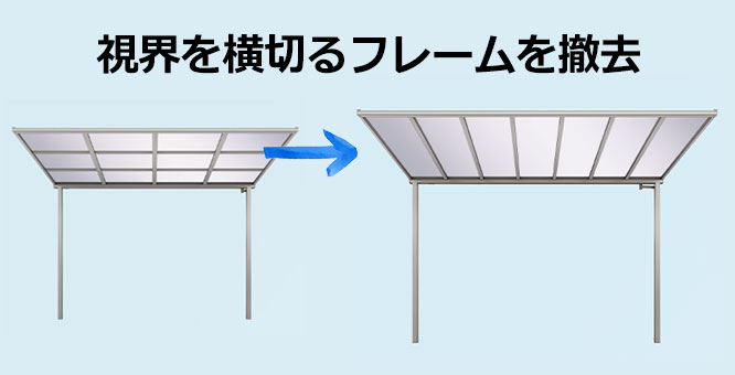 視界を横切るフレームがありません