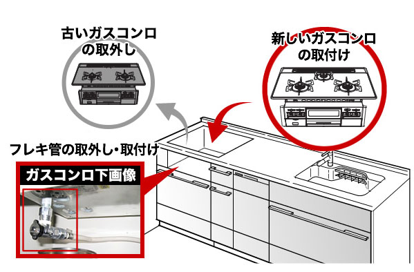 ガスコンロ基本工事