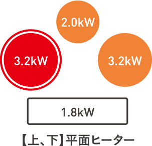 CROSS+TOPシリーズ プレミアム