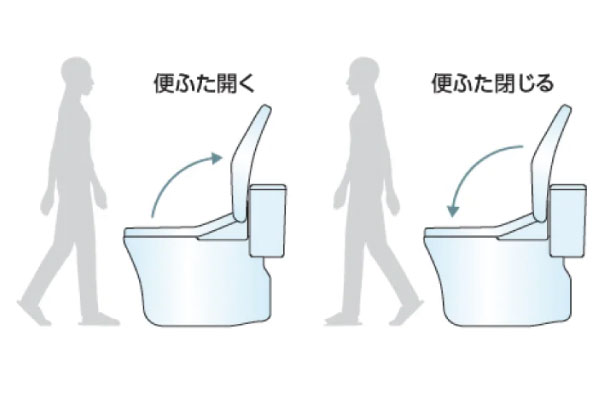 オート開閉