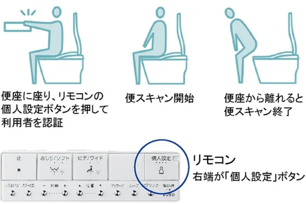 計測方法について