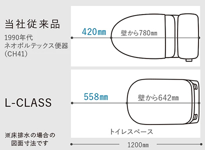 奥行622mm、業界最小奥行