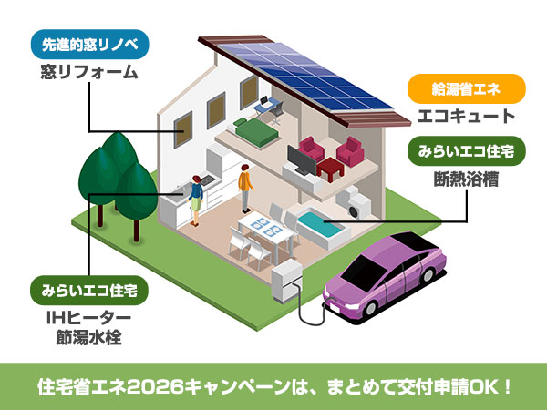 「住宅省エネ2026キャンペーン」を活用するメリット