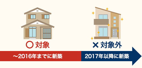 対象住宅
